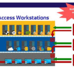 Implementing this privileged access model is challenging, but worth the effort